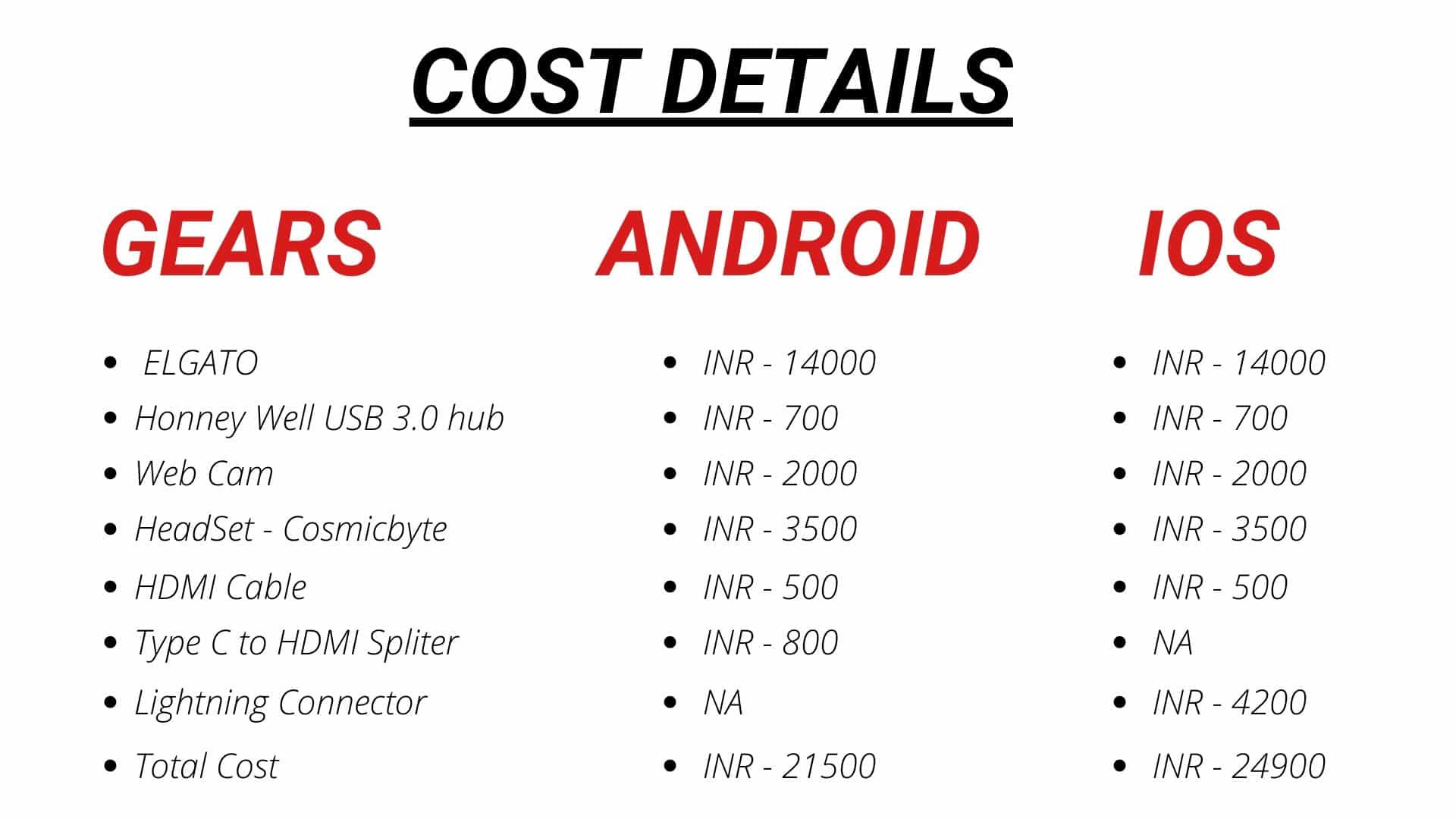 COST DETAILS