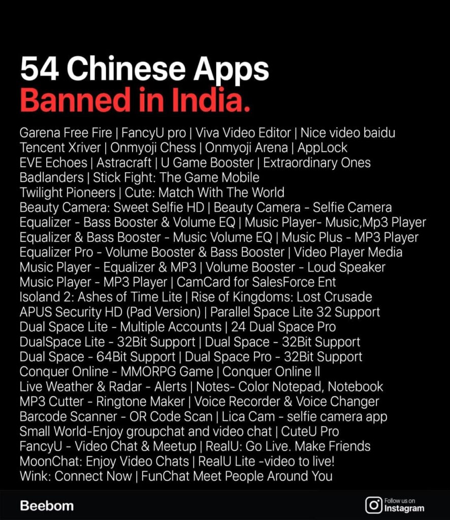 Banned apps in India