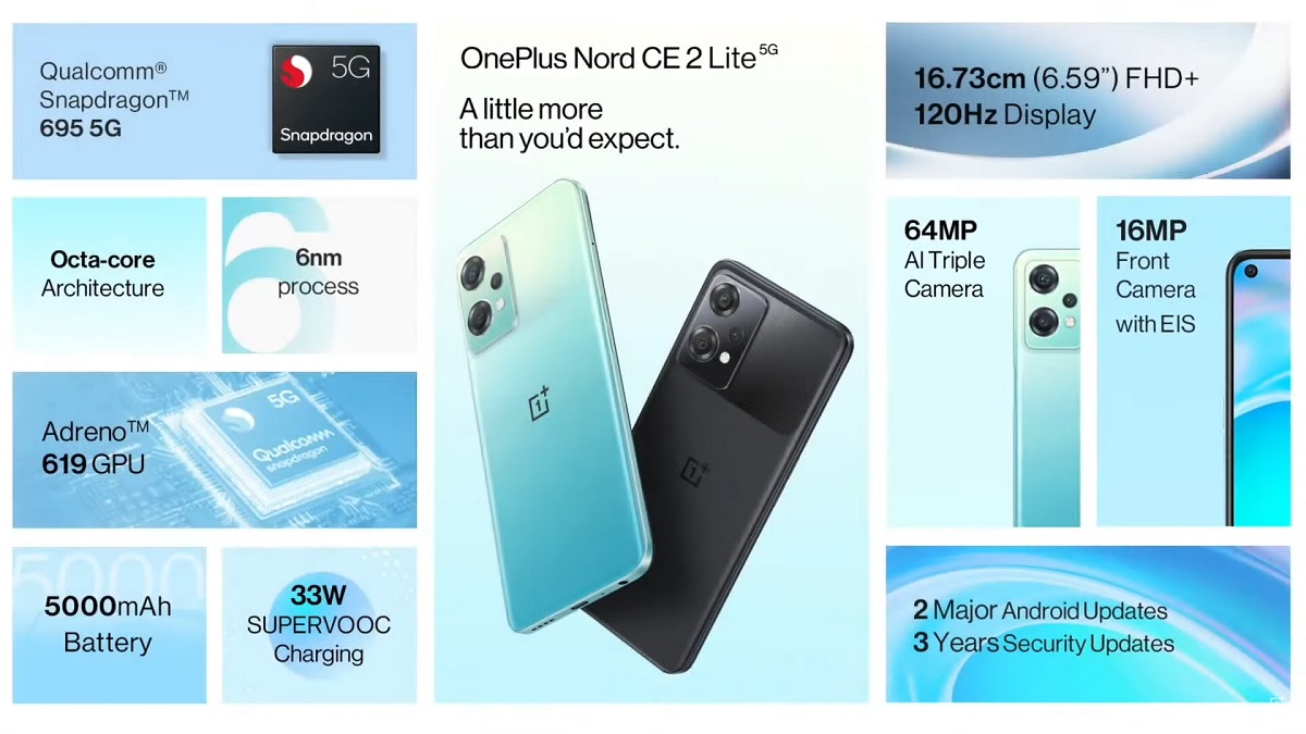 OnePlus Nord CE 2 Lite 5G Launched in India with 120Hz Display, 5000mAh Battery, Triple Cameras