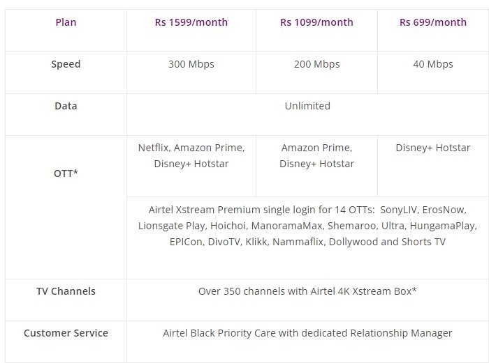 airtel xstream new fiber plans