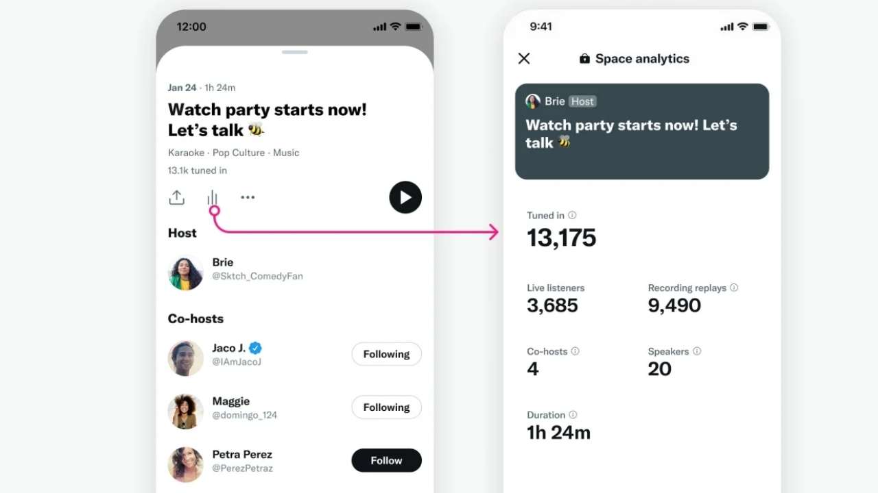 Twitter Rolling Out New Features for Twitter Spaces include Host Access to Analytics