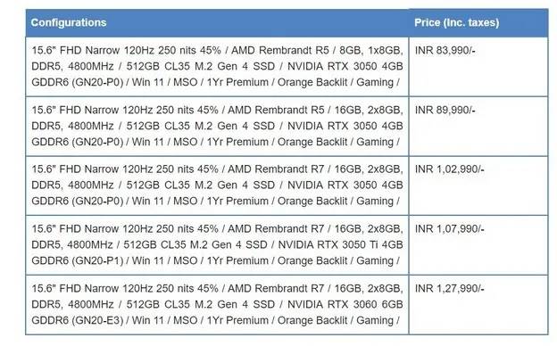 Dell G15 AMD Edition price