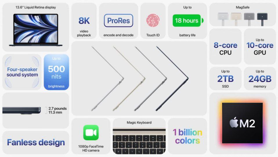 Macbook Air specifications