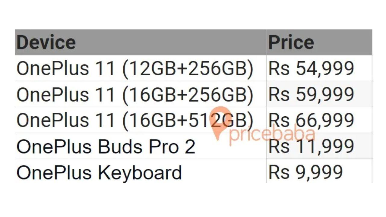 Oneplus 11 India price