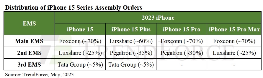 tata group iphone 15 assembler