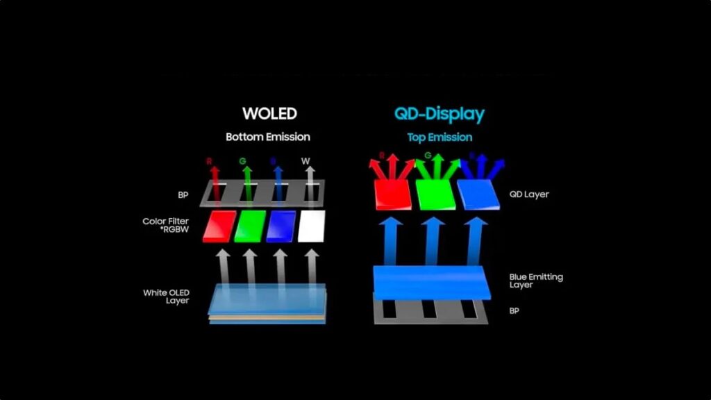 wloed vs qd display