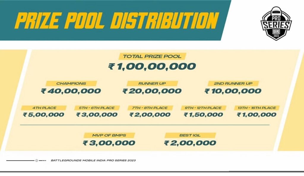 BMPS 2023 Prize Pool Distribution