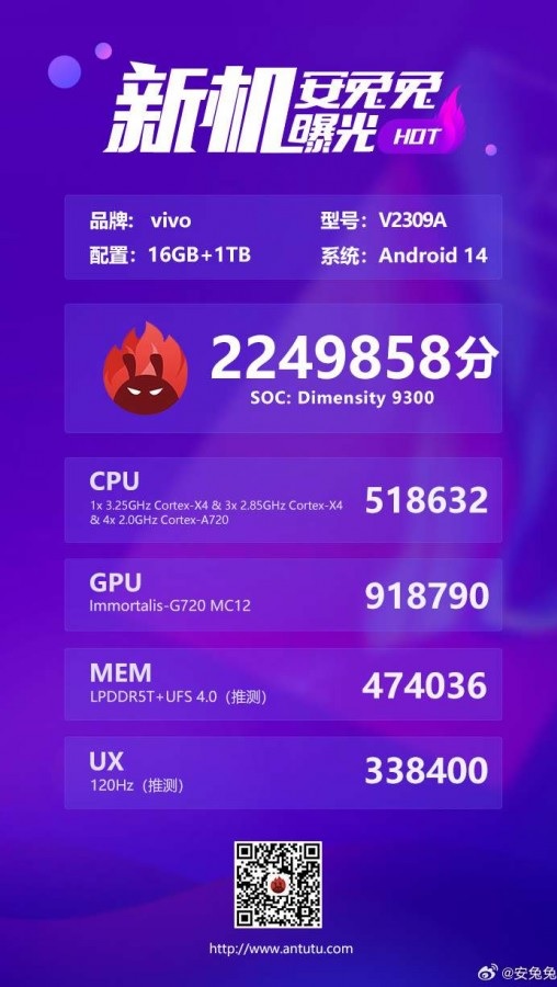 Vivo X100 Antutu benchmark score